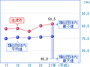 前の2つの表を視覚化した画像5