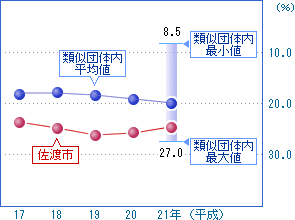 前の2つの表を視覚化した画像6