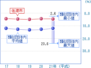 前の2つの表を視覚化した画像7