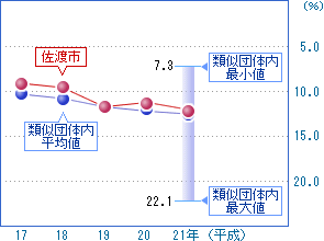 前の2つの表を視覚化した画像8