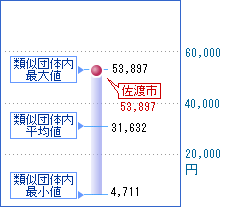 前の表を視覚化した画像10