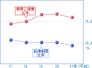 前の表を視覚化した画像11