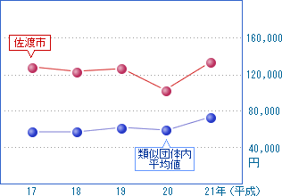 前の表を視覚化した画像12