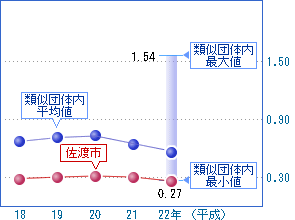 前の2つの表を視覚化した画像1