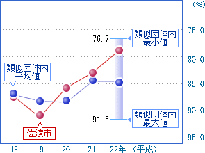 前の2つの表を視覚化した画像2