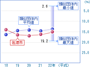 前の2つの表を視覚化した画像3