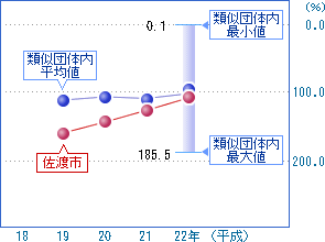 前の2つの表を視覚化した画像4