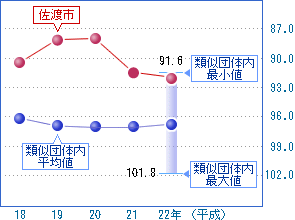 前の2つの表を視覚化した画像5