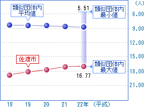 前の2つの表を視覚化した画像6