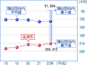 前の2つの表を視覚化した画像7