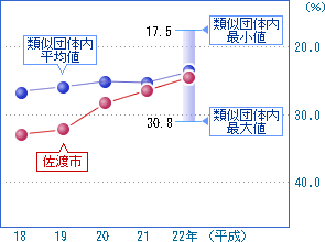 前の2つの表を視覚化した画像1