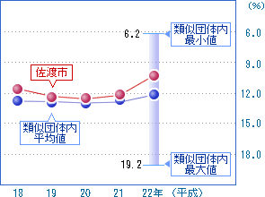 前の2つの表を視覚化した画像2