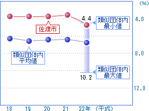 前の2つの表を視覚化した画像3