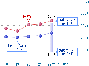 前の2つの表を視覚化した画像4