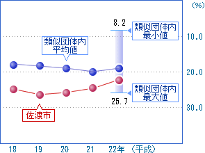 前の2つの表を視覚化した画像5