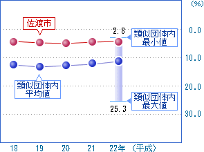 前の2つの表を視覚化した画像6