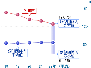 前の表を視覚化した画像9