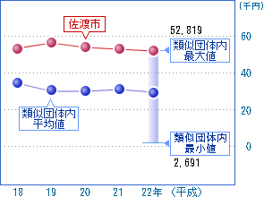 前の表を視覚化した画像10