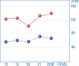 前の表を視覚化した画像11