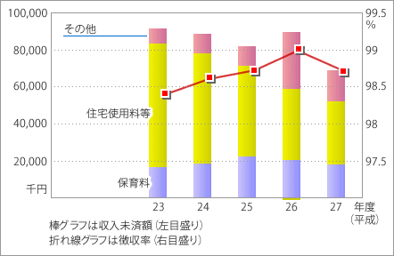 前表をグラフ化した画像2