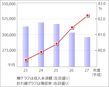 前表をグラフ化した画像3