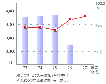 前表をグラフ化した画像4