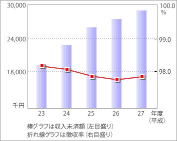 前表をグラフ化した画像5