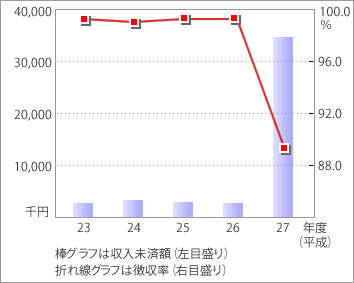 前表をグラフ化した画像6