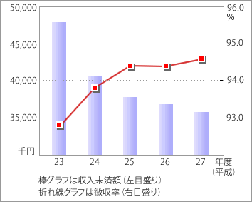 前表をグラフ化した画像7