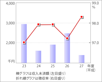 前表をグラフ化した画像8