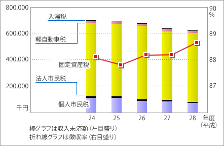 前表をグラフ化した画像1