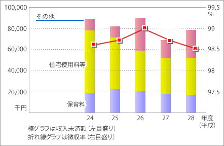 前表をグラフ化した画像2