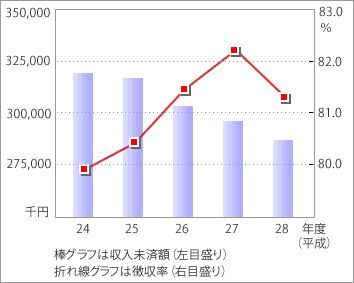 前表をグラフ化した画像3