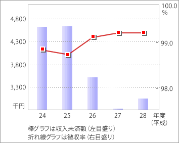 前表をグラフ化した画像4