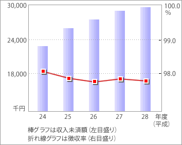 前表をグラフ化した画像5