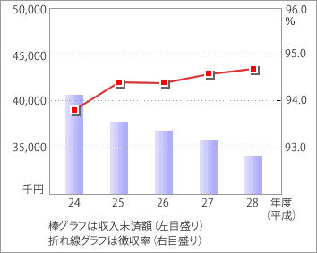 前表をグラフ化した画像6