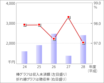 前表をグラフ化した画像7