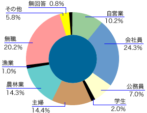 前表をグラフ化した画像3