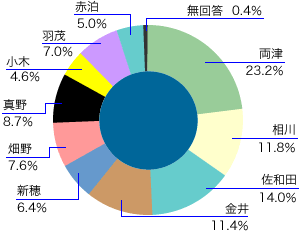 前表をグラフ化した画像4