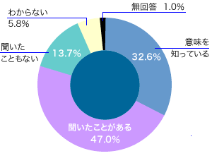 前表をグラフ化した画像5