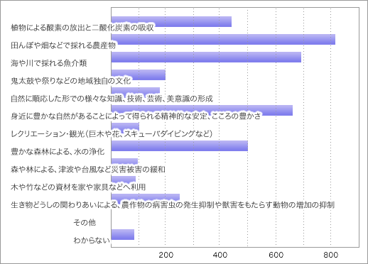 前表をグラフ化した画像6