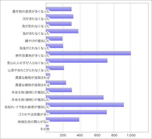 前表をグラフ化した画像7