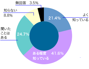 前表をグラフ化した画像8