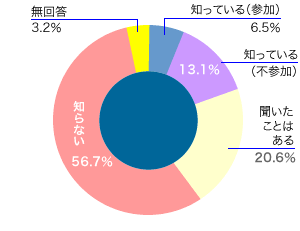 前表をグラフ化した画像9