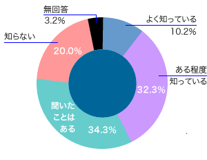 前表をグラフ化した画像10