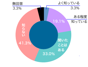 前表をグラフ化した画像11