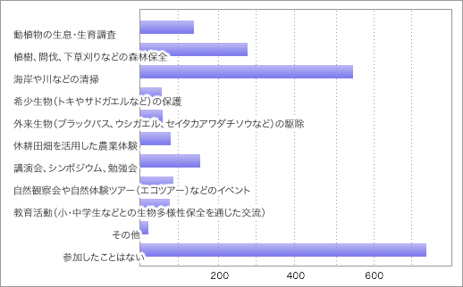 前表をグラフ化した画像12