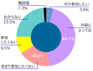 前表をグラフ化した画像13