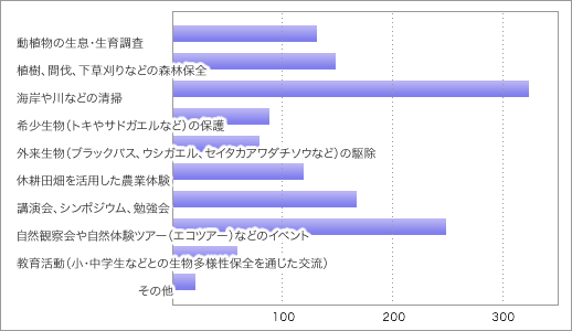 前表をグラフ化した画像14