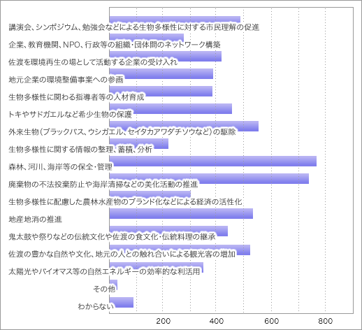 前表をグラフ化した画像15